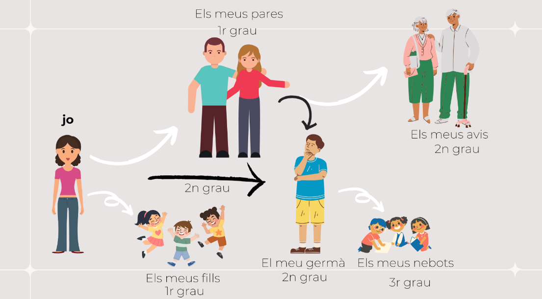 10 coses sobre els convenis col·lectius que et convé saber