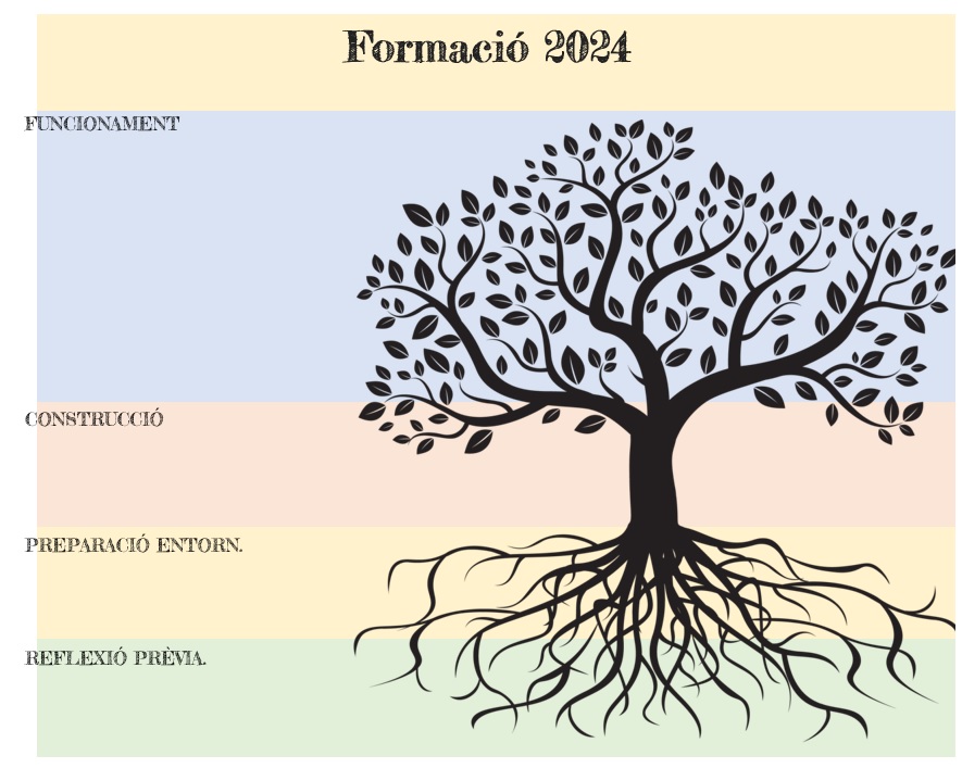 Formació 2024