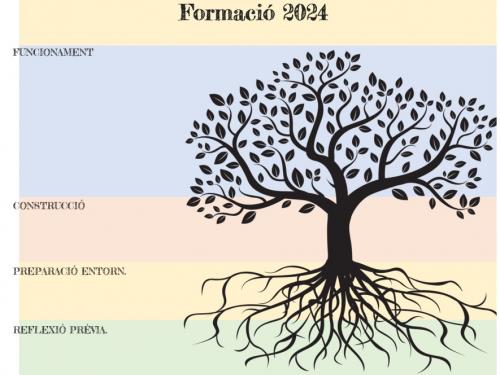 Formació 2024